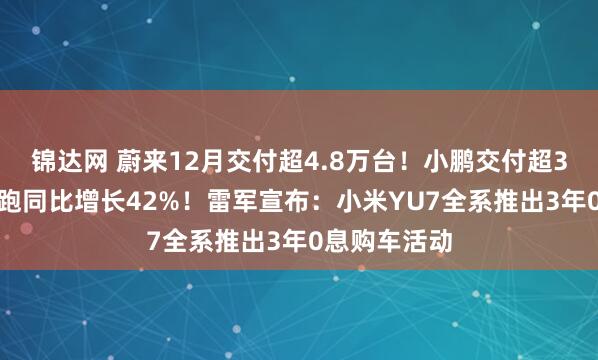 锦达网 蔚来12月交付超4.8万台！小鹏交付超3.7万台，零跑同比增长42%！雷军宣布：小米YU7全系推出3年0息购车活动